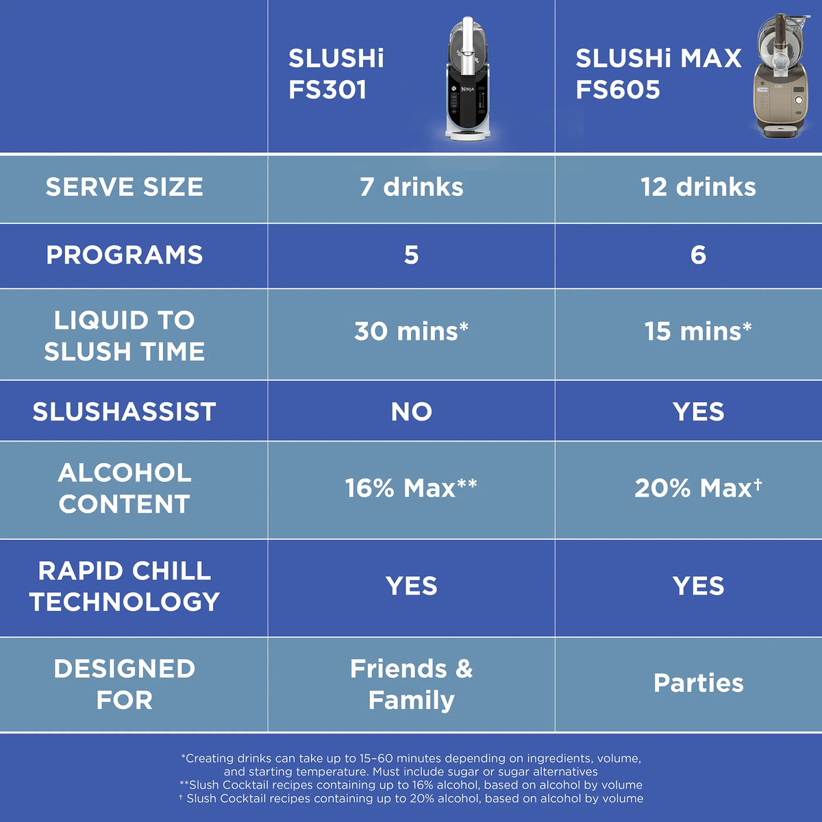 Ninja SLUSHi Max Smart Frozen Drink Maker