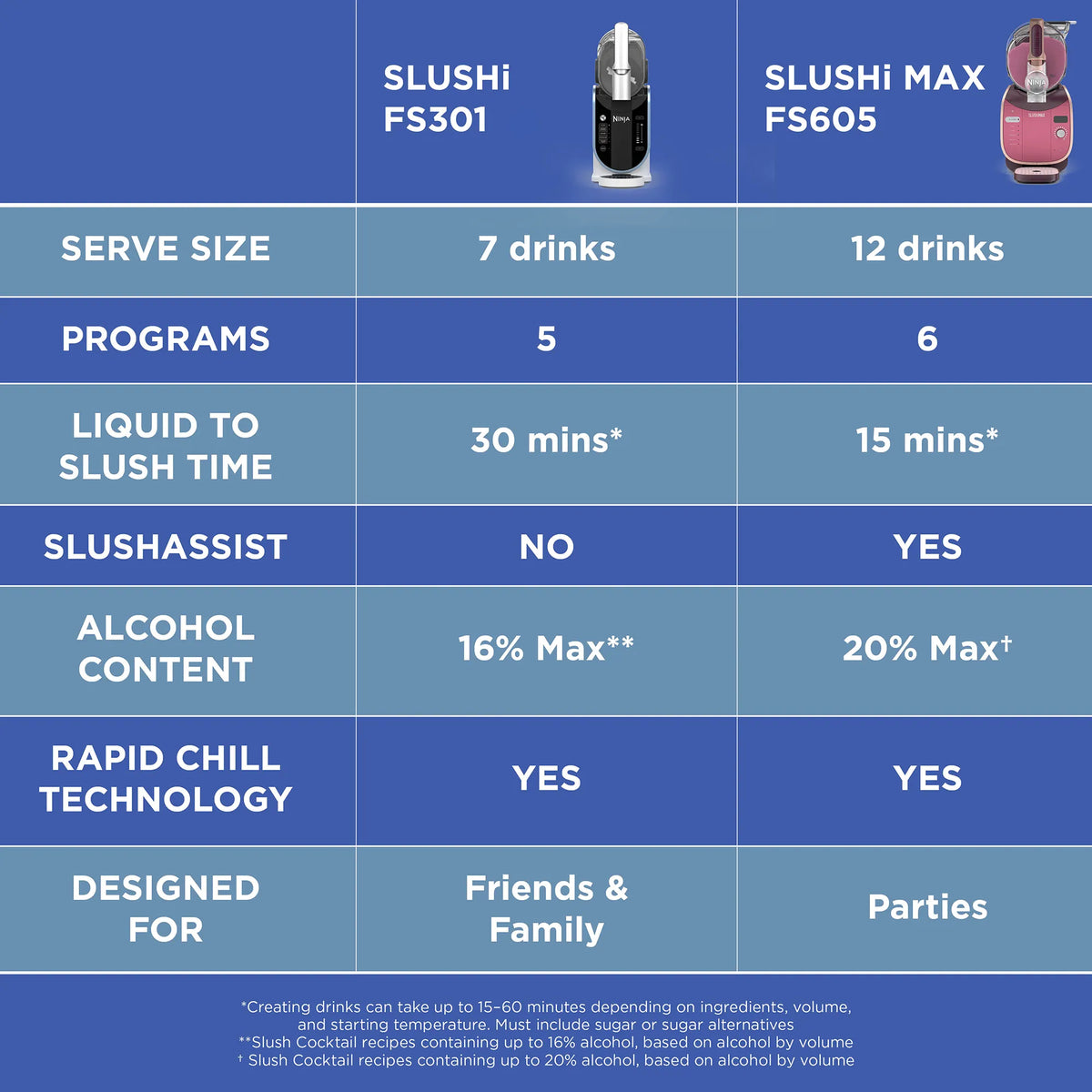 Ninja SLUSHi Max Smart Frozen Drink Maker