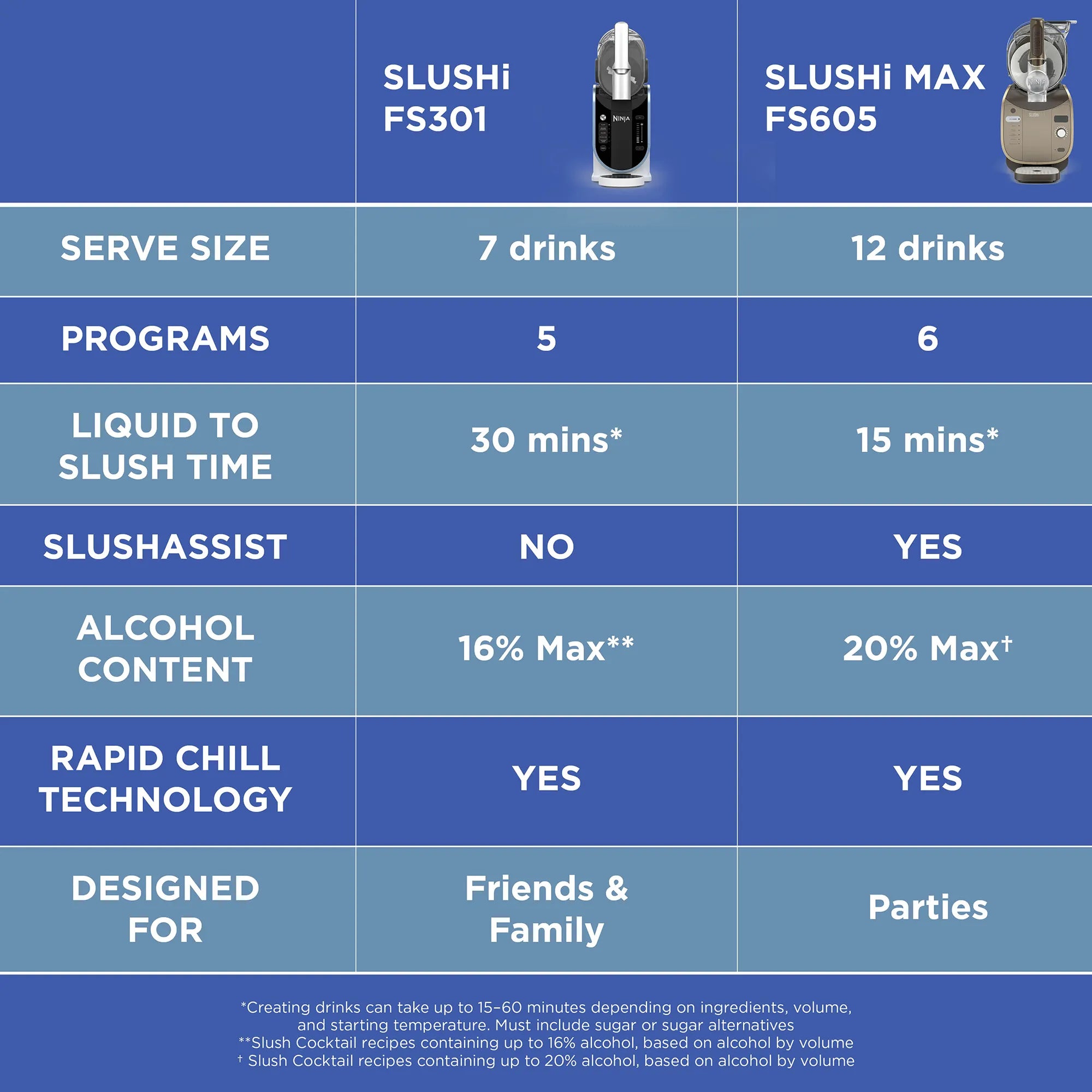 Ninja SLUSHi Max Smart Frozen Drink Maker