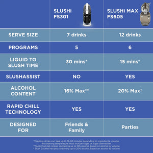 Ninja SLUSHi Max Smart Frozen Drink Maker
