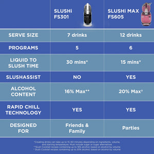 Ninja SLUSHi Max Smart Frozen Drink Maker